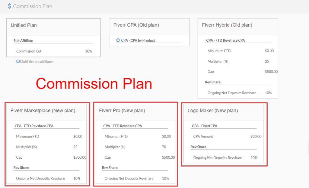 Fiverr Commission Plan 1