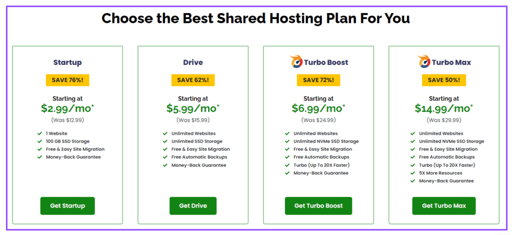 a2 web hosting review Best-Shared-Web-Hosting